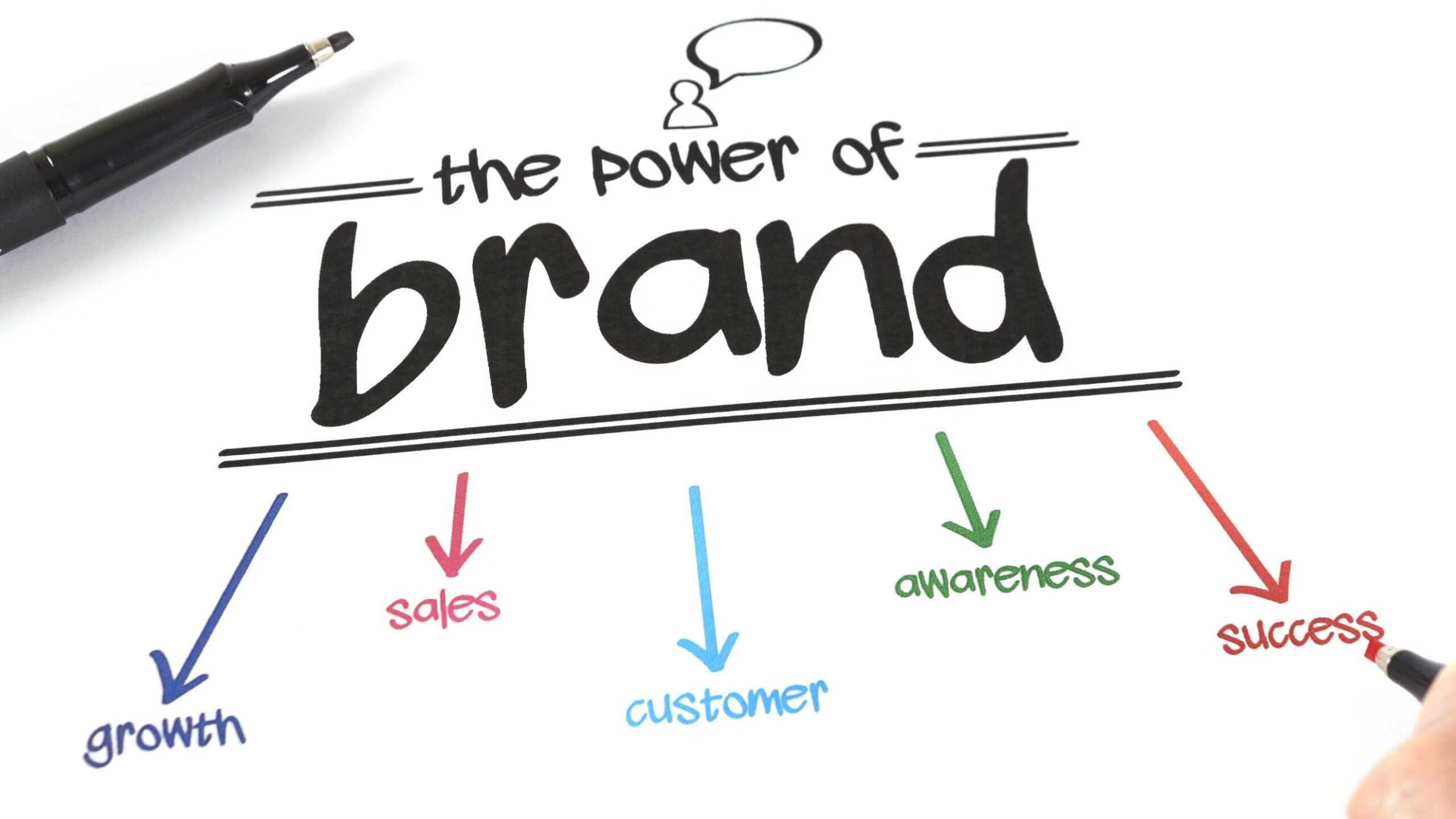 Top Points For 7 Strong Website Branding